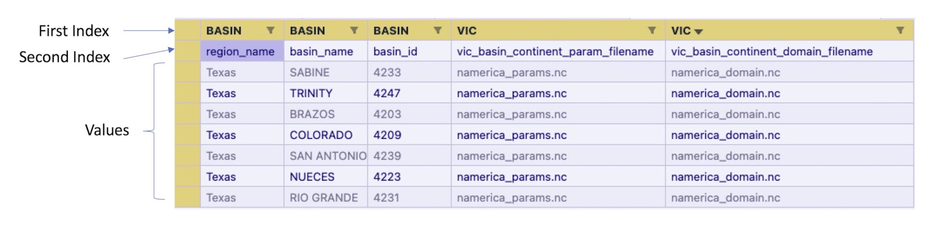Screenshot of Basins_Metadata.csv