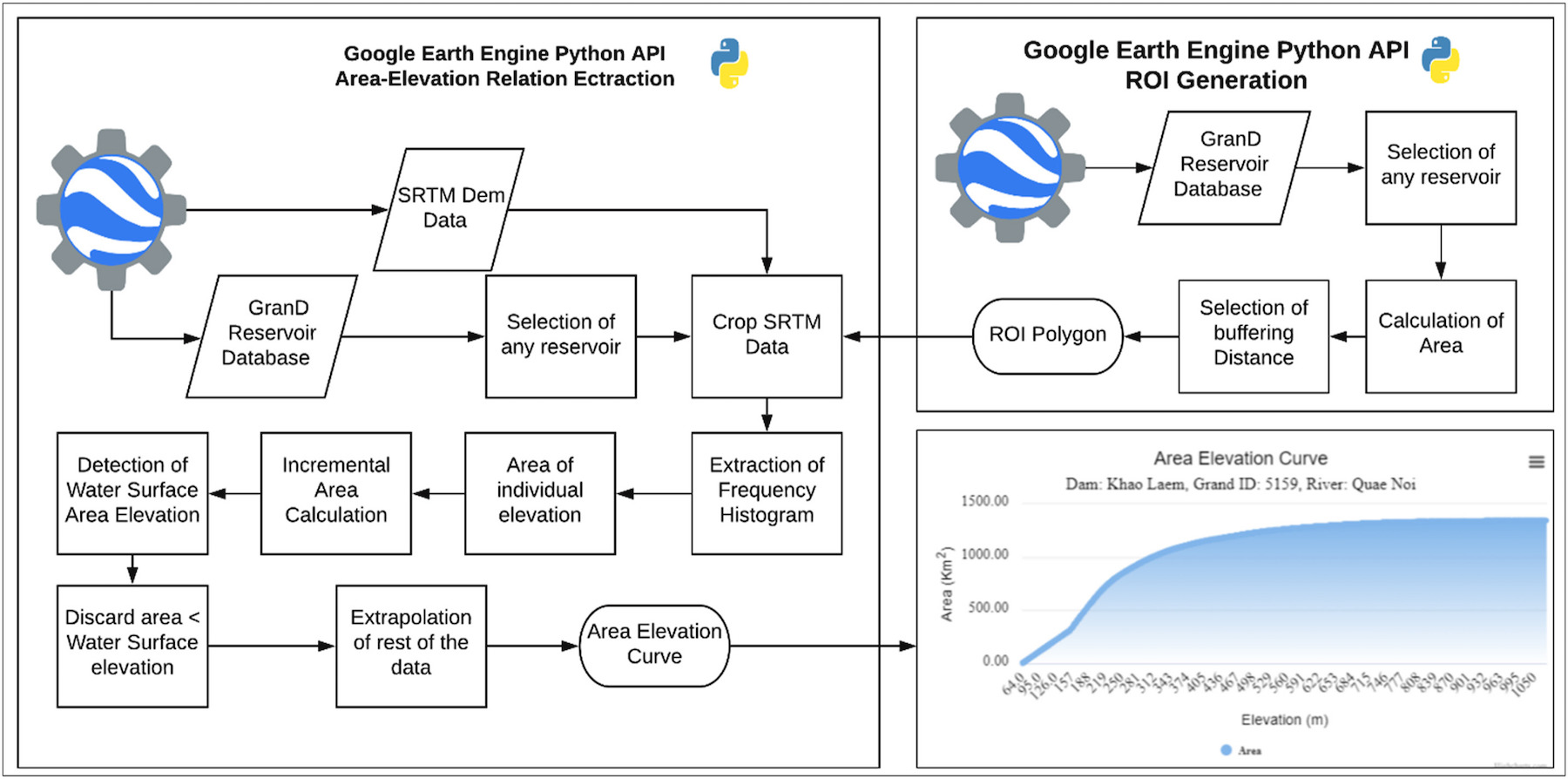 AEC Generation Algorithm