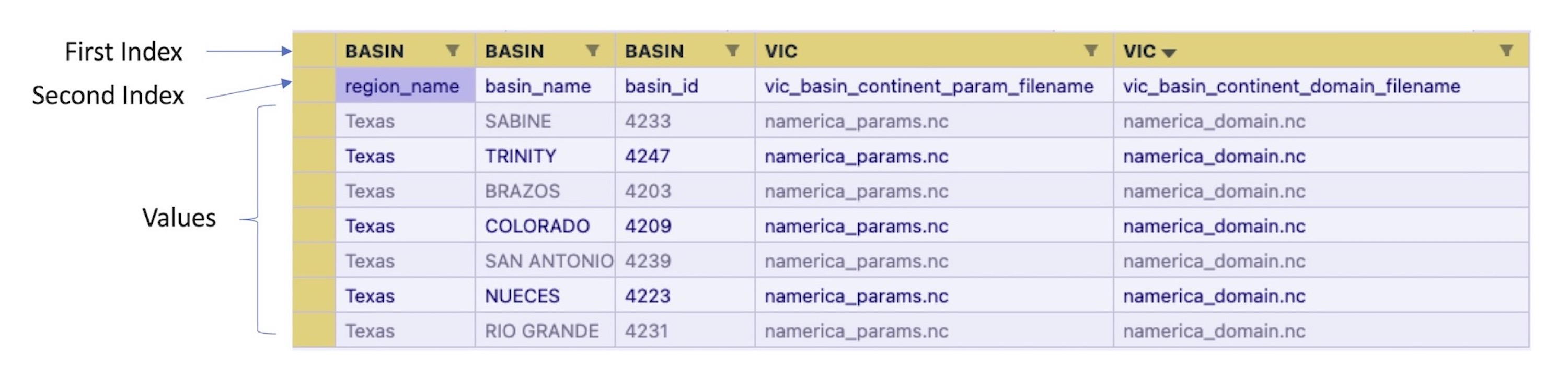 Screenshot of Basins_Metadata.csv