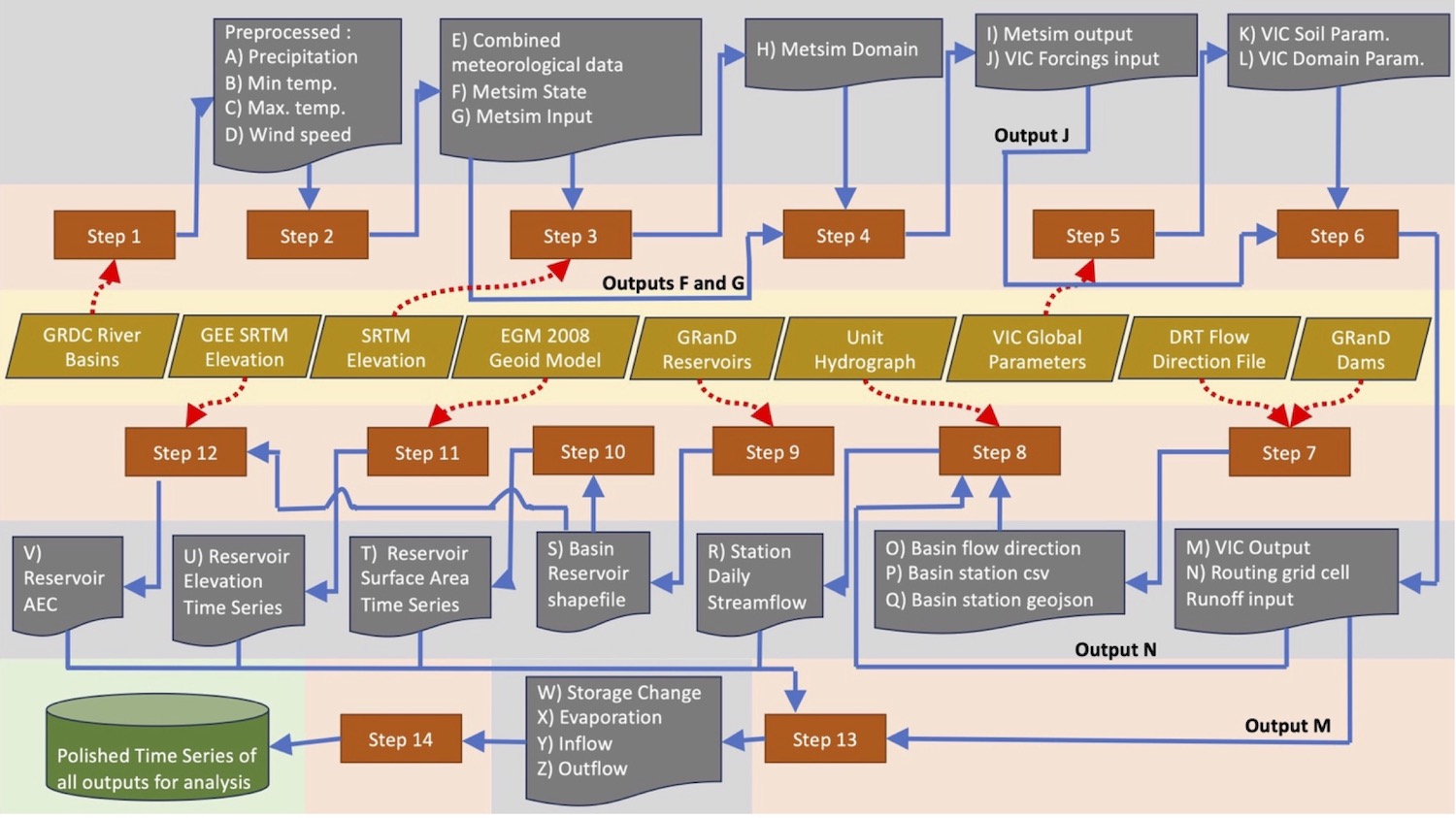 Computational Model of RAT