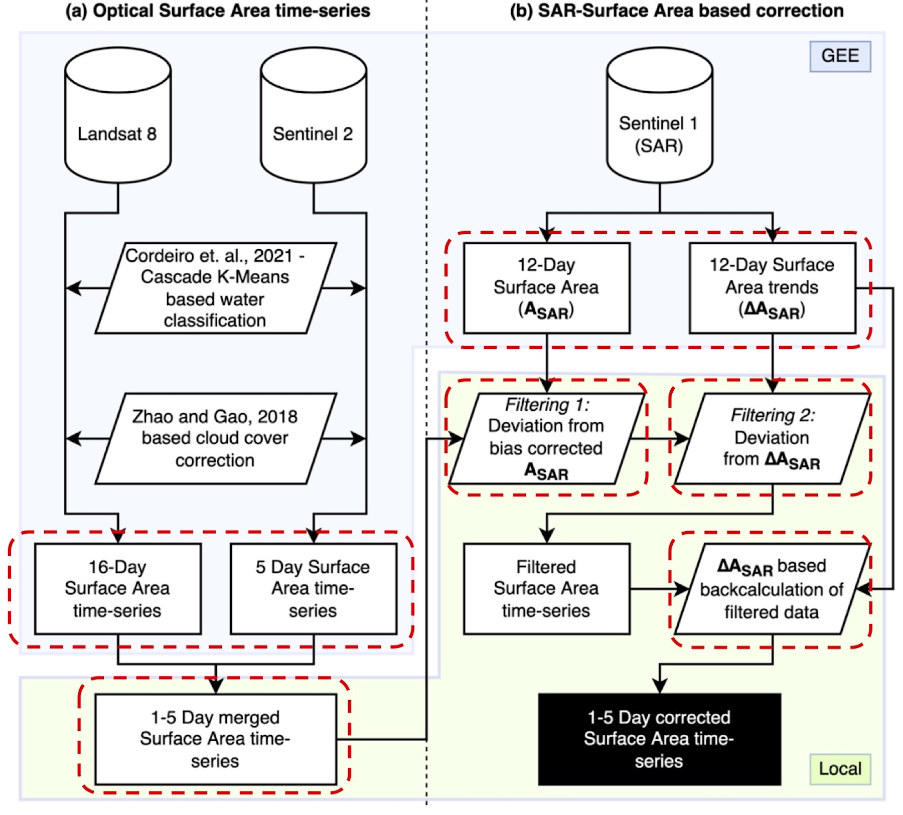 TMS-OS Algorithm
